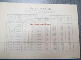 Oy Kaukas Ab, Lauritsala 1957, 80 000 mk -obligaatio, käyttämätön