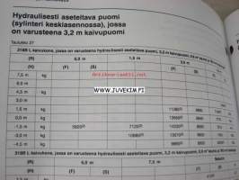 Caterpillar 318B L, 318B LN kaivinkone -käyttöohjekirja, täydentäviä tietoja, lisäohjeita nostokyvyistä varsinaisen käyttöohjekirjan lisäksi