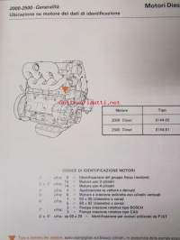Fiat Motori Diesel 2000-2500