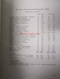 Svensk Normallyceum I Helsingfors dess tredje kvartsekel 1914-1939