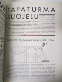 Tapaturmasuojelu 1935-36 -sidottu vuosikerta