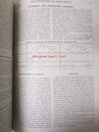 Finnish Paper and Timber Journal 1946 kuukausi raportit -sidottu vuosikerta