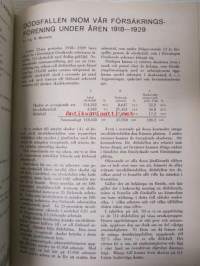 Olycksfallsskyddet 1931 / Tapaturmasuojelu -sidottu vuosikerta -annual volume