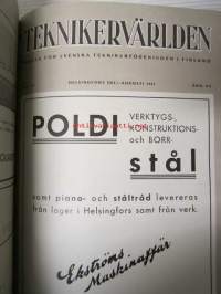 Teknikervärlden 1940-41 -sidottu vuosikerta