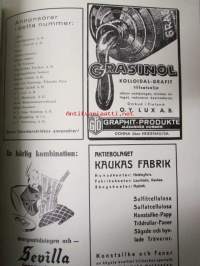 Teknikervärlden 1940-41 -sidottu vuosikerta