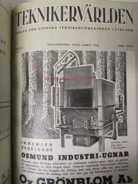 Teknikervärlden 1944-45 -sidottu vuosikerta