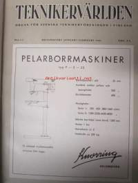 Teknikervärlden 1946-47 -sidottu vuosikerta