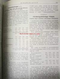 Finansbladet 1929 -sidottu vuosikerta