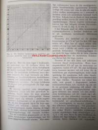 Forstlig Tidskrift 1933, Metsäalan ammattilehti -sidottu vuosikerta