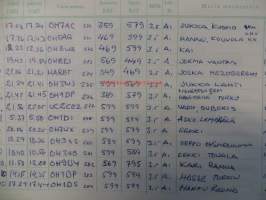 Suomen Radioamatööriliitto r.y. Radioamatööriaseman OH 1 HP päiväkirja 13.4.1977-4.3.1979