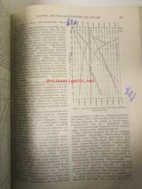 Pappers- och trävarutidskrift för Finland / The finnish paper and timber journal 1925, Suomen Paperi- ja Puutavaralehti paperiteollisuuden ja puutavara-alan