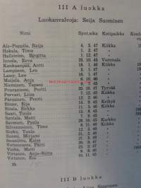 Kiikan-Keikyän Yhteiskoulu 1960-1961