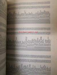 Turun kaupungin kunnallisverokalenteri 1983 - Kommunalaskattekalender för Åbo stad 1983