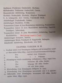 Finska Träsliperiföreningen 1893-1922