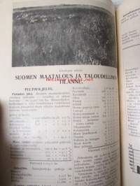 Suomen Vuosikirja 1925