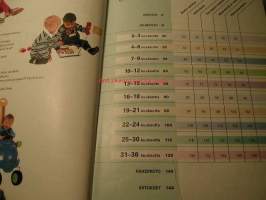 Pienten puhetta, 2003. Kielen kehitys eleistä sanoiksi.  Opi ymmärtämään lapsen eleitä, ilmeitä, jokellusta, sanoja, itkua, naurua, kiukuttelua, ujostelua,