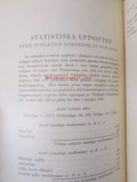 Finlands Adels Förbunds Årsskrift I-III 1926-28