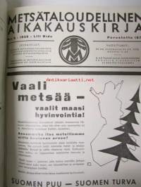 Graafikko 1935 nr 1-10 -sidottu vuosikerta