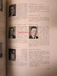 Högre Svenska Handelsläroverkets Högskoleavdelning 1909-1927, Svenska Handelshögskolan i Helsingfors 1927-1934