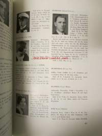 Högre Svenska Handelsläroverkets Högskoleavdelning 1909-1927, Svenska Handelshögskolan i Helsingfors 1927-1934