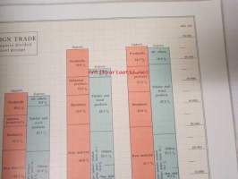 Chemical wood pulp in Finland - Statistical report with graphic tables 1949