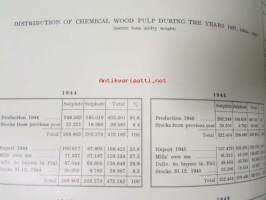 Chemical wood pulp in Finland - Statistical report with graphic tables 1949