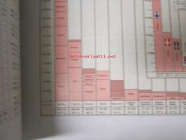 Chemical wood pulp in Finland - Statistical report with graphic tables 1949