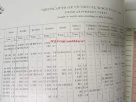Chemical wood pulp in Finland - Statistical report with graphic tables 1949