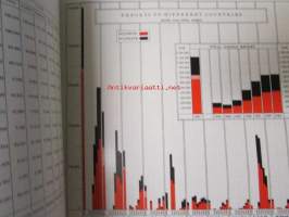 Chemical wood pulp in Finland - Statistical report with graphic tables 1949