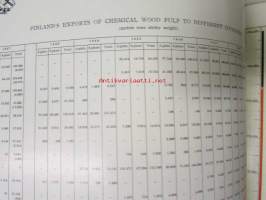 Chemical wood pulp in Finland - Statistical report with graphic tables 1949