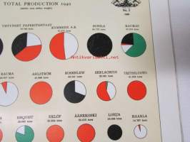 Chemical wood pulp in Finland - Statistical report with graphic tables 1949