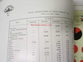 Chemical wood pulp in Finland - Statistical report with graphic tables 1949