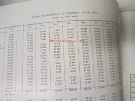 Chemical wood pulp in Finland - Statistical report with graphic tables 1949