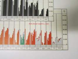 Chemical wood pulp in Finland - Statistical report with graphic tables 1949