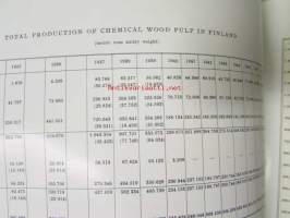 Chemical wood pulp in Finland - Statistical report with graphic tables 1949