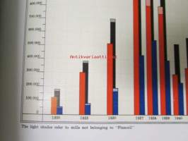 Chemical wood pulp in Finland - Statistical report with graphic tables 1949