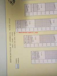 Chemical wood pulp in Finland - Statistical report with graphic tables 1953