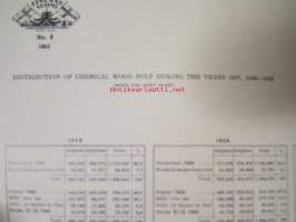 Chemical wood pulp in Finland - Statistical report with graphic tables 1953