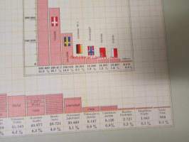 Chemical wood pulp in Finland - Statistical report with graphic tables 1953