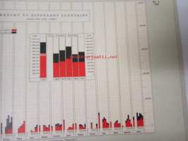 Chemical wood pulp in Finland - Statistical report with graphic tables 1953