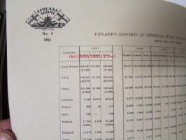 Chemical wood pulp in Finland - Statistical report with graphic tables 1953
