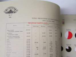 Chemical wood pulp in Finland - Statistical report with graphic tables 1953