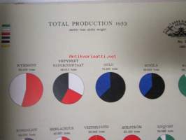Chemical wood pulp in Finland - Statistical report with graphic tables 1953