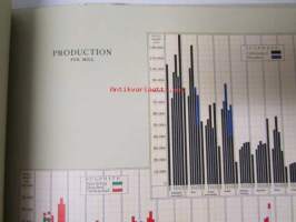 Chemical wood pulp in Finland - Statistical report with graphic tables 1953