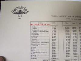 Chemical wood pulp in Finland - Statistical report with graphic tables 1953