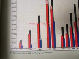 Chemical wood pulp in Finland - Statistical report with graphic tables 1953