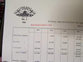 Chemical wood pulp in Finland - Statistical report with graphic tables 1953