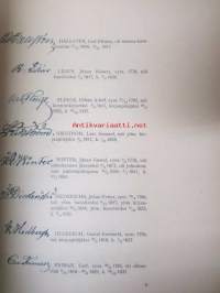 Suomen Pankin (Suomen Pankki) Matrikkeli 1811-1911 nimikirjoitusnäytteineen (esim. setelien ja asiakirjojen allekirjoitusten tunnistamiseen)