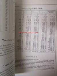 Suomen Sahanomistajain Paloapuyhdistys 40-vuotistoiminnasta 1890-1930 numerotietoja
