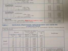 Finsk Björkplywood - Suomalainen koivuvaneri 1963 -laatuluokitus ja ominaisuudet, tekniset tiedot